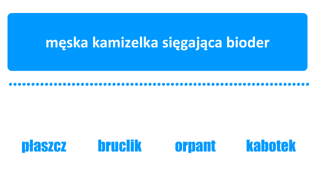 Strój cieszyński: quiz