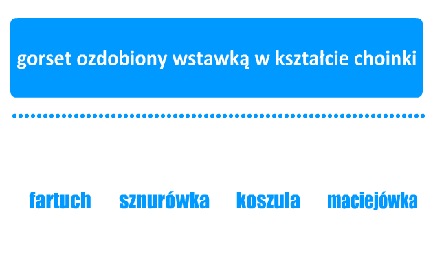 Strój kociewski: quiz