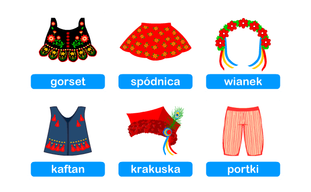 Słowniczek stroju krakowskiego dla dzieci